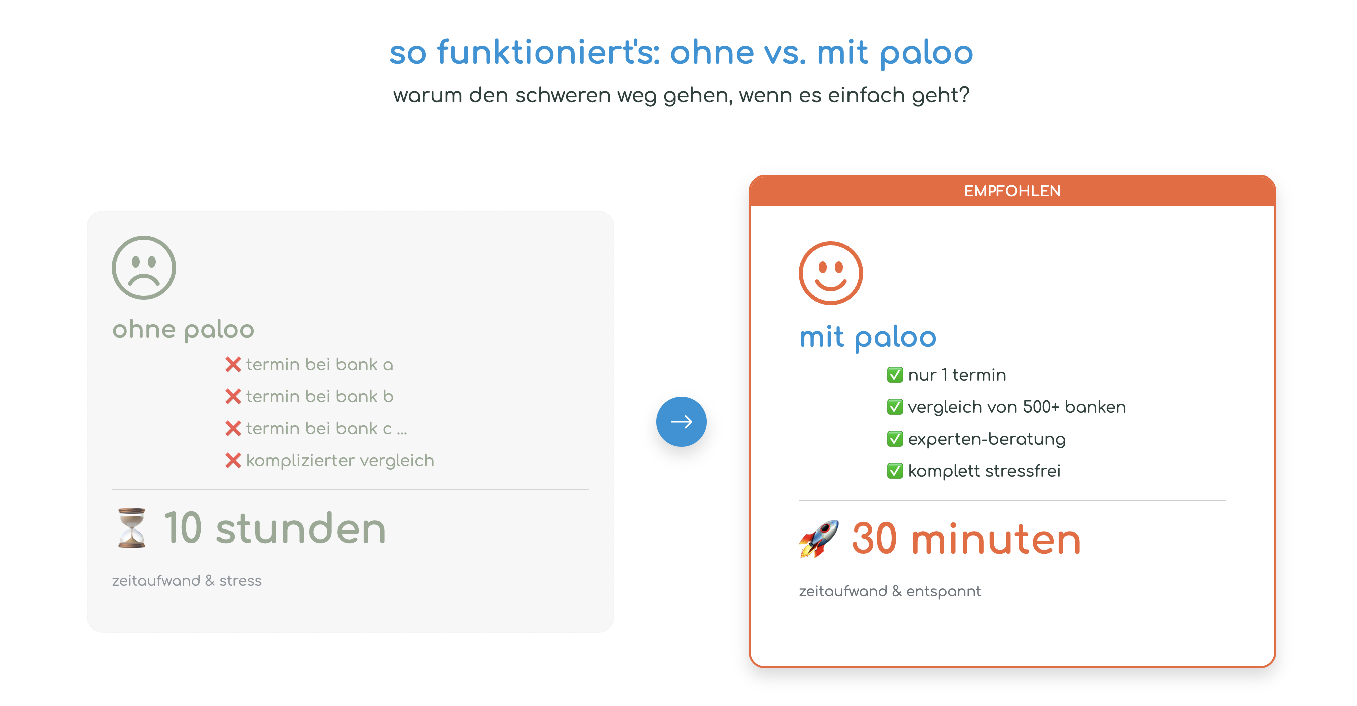 paloo gmbh, Leopoldstraße in München