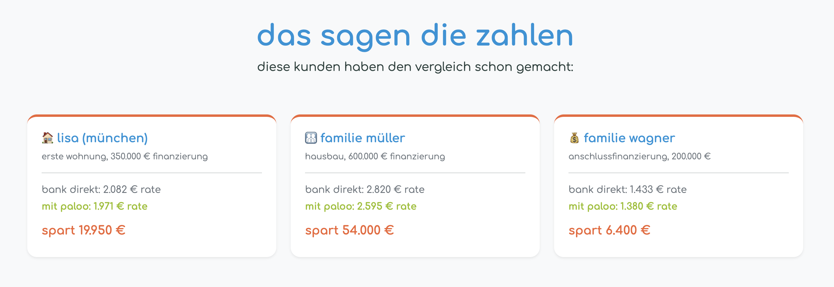 paloo gmbh, Leopoldstraße in München