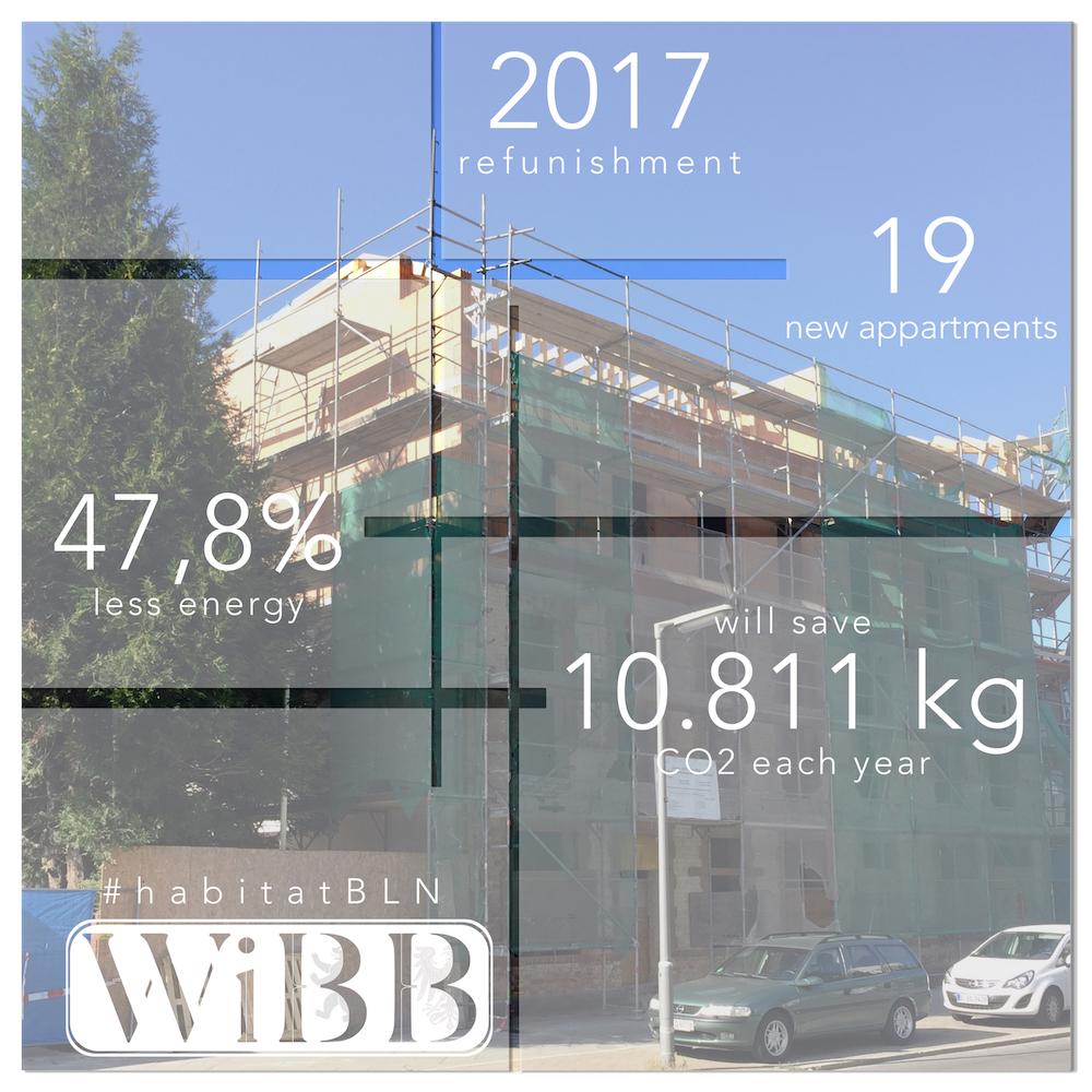 Ingenieurbüro WiBB Immobilien, Waitzstraße in Berlin