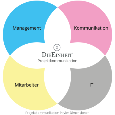DieEinheit, Karolingerring in Köln