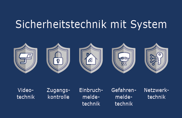 Schlapbach Sicherheitssysteme, Max-Planck-Str in Erkrath