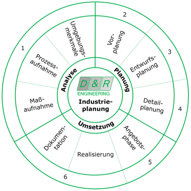 D&R Engineering GmbH, Kirchplatz in Gebhardshain