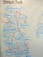 methoform, Sellostr. in Potsdam