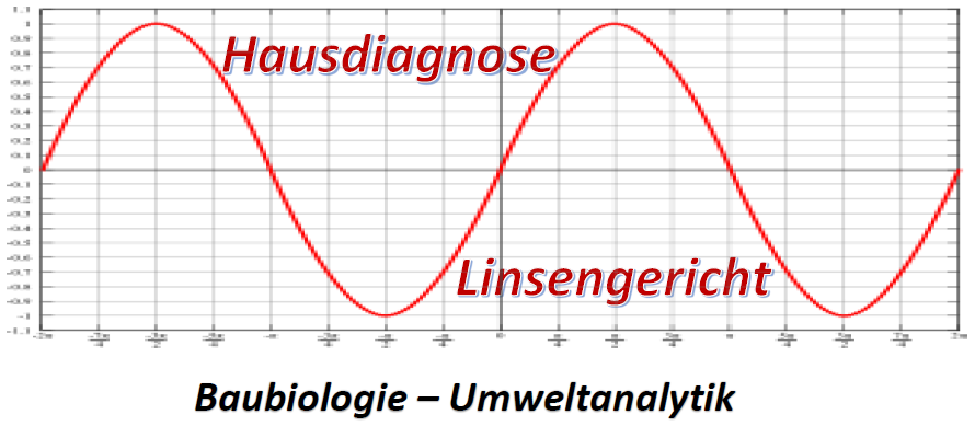 Hausdiagnose Linsengericht - Baubiologie und Umweltmesstechnik, Bogenstraße in Linsengericht