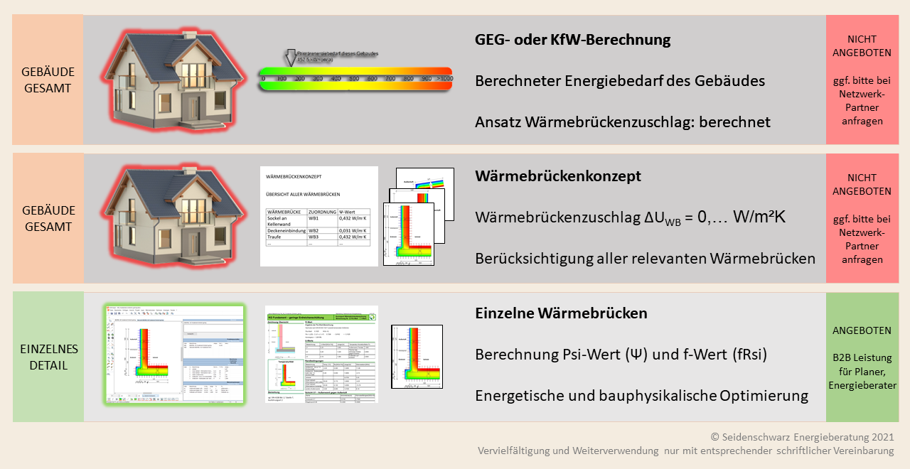 Seidenschwarz Energieberatung, Regimentstraße in Ingolstadt