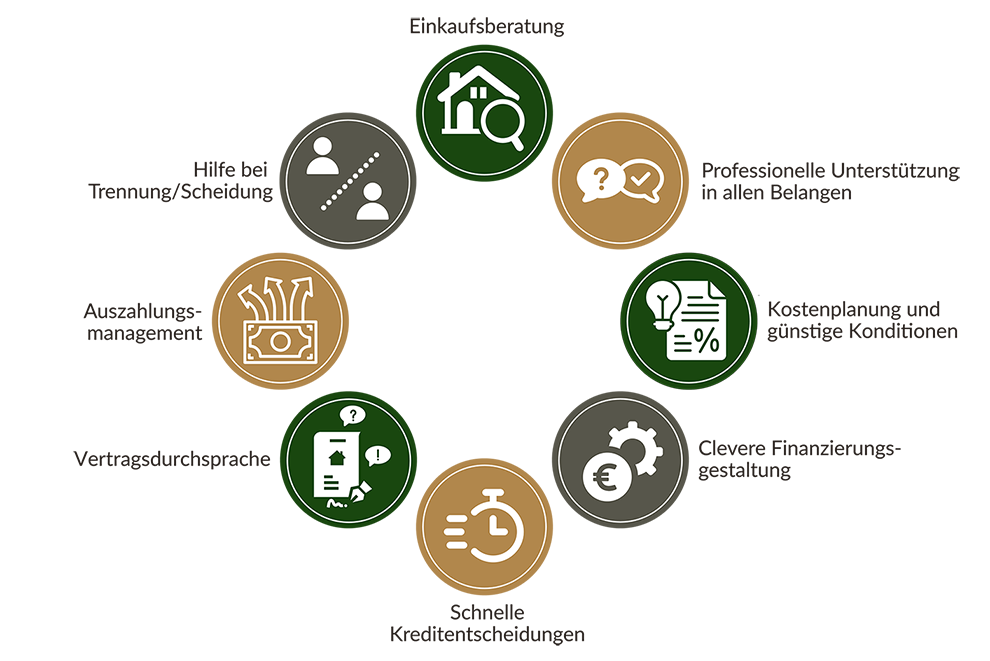 Capitalium Baufinanzierung und Immobilienprojekte Hamburg, Theodorstraße in Hamburg