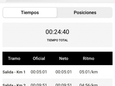 Fernando Gomez Martin