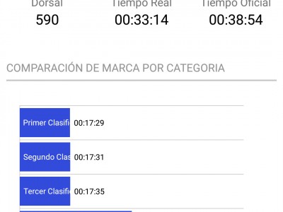 Emilio Sánchez pallas