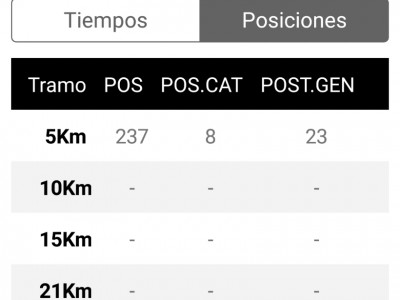 Ariana Yesenia Valencia Pineda 