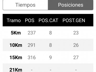 Ariana Yesenia Valencia Pineda 