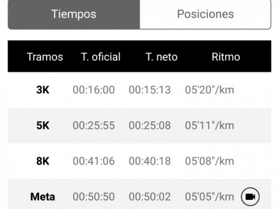 Miguel Gómez Saavedra