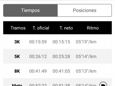 antonio maria gutierrez arias