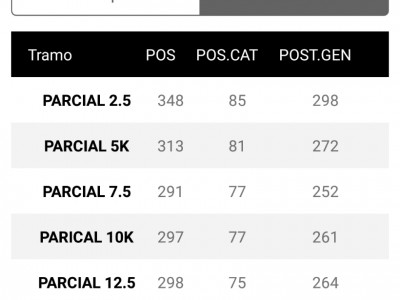 Maximino Celis Carbajal