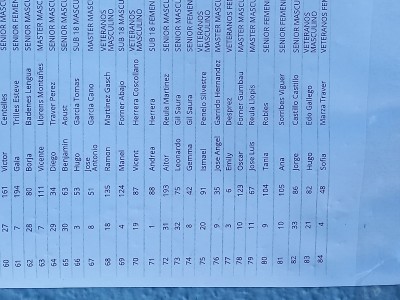 José Ángel Garrido Hernández