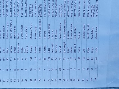 José Ángel Garrido Hernández