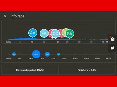 Sandra Leal Oswaldo’s Team