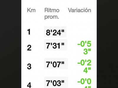 maría isabel Muñoz chacon