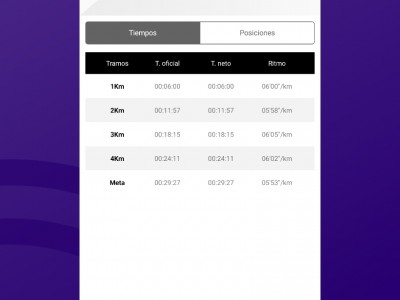 Damaris Fabiola Victoria Rios