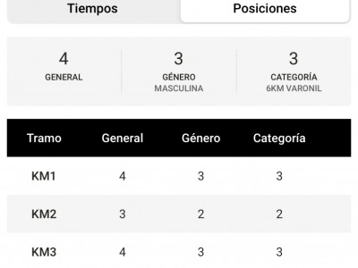 Alejandro  Diaz Valencia