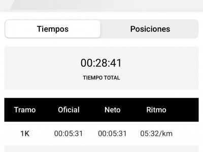 Alejandra  Cortes Coronel 