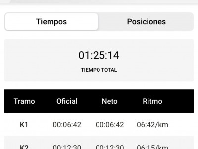 Pablo gonzalez servin 