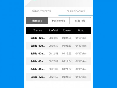 Adrián fernandez Rodríguez