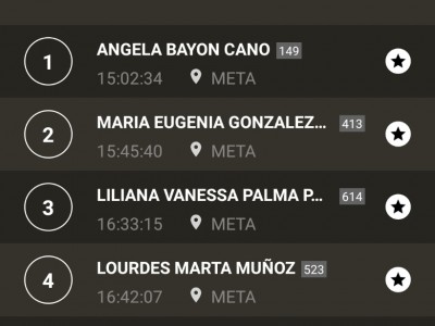 Lourdes Marta muñoz