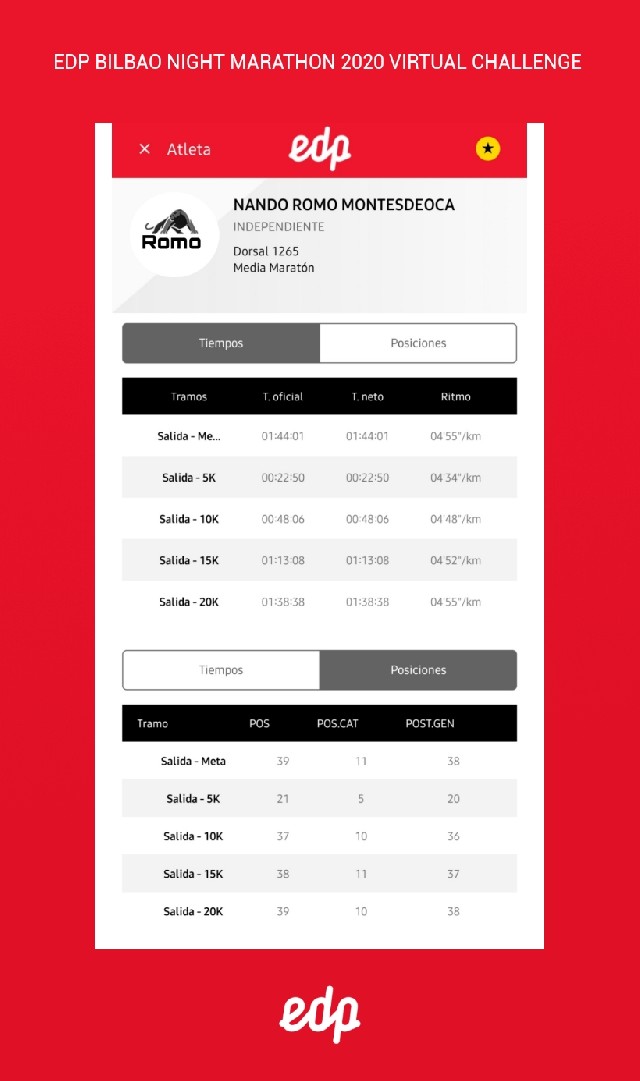 Fernando Romo Montesdeoca