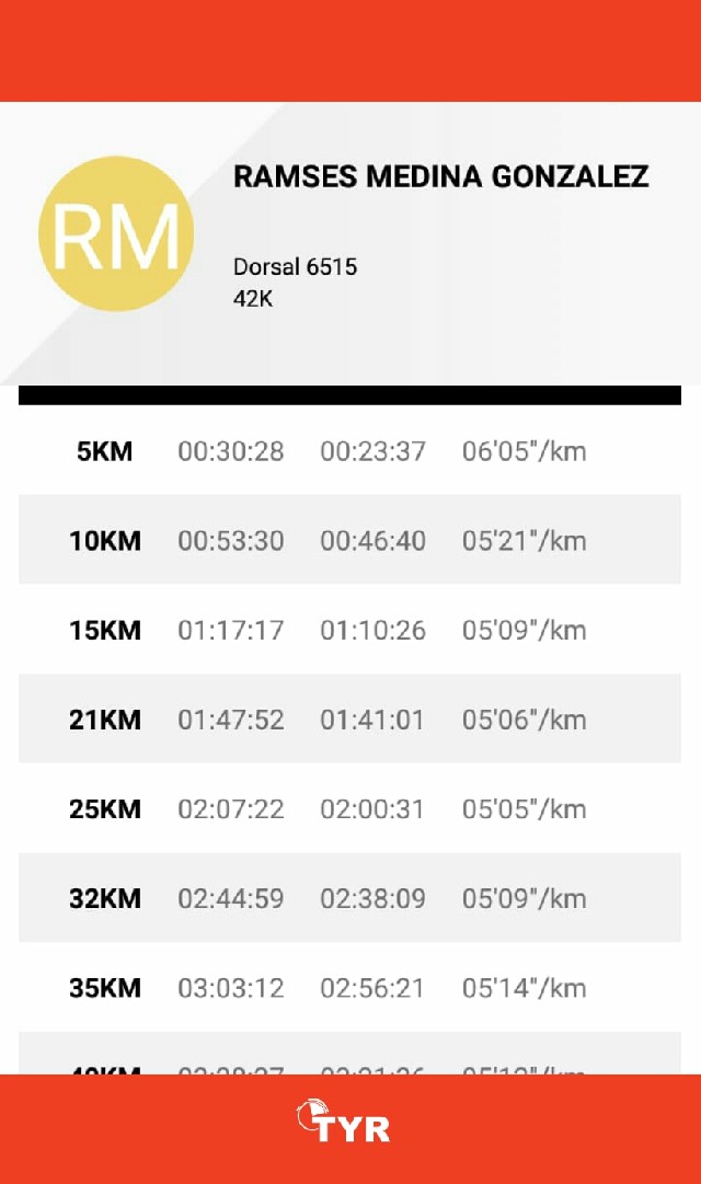 Ramsés Medina González