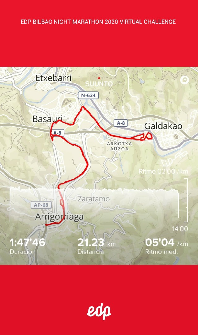 Aingeru M Espinazo Arce