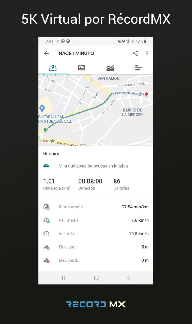 jorge ricardo mendez gomez 