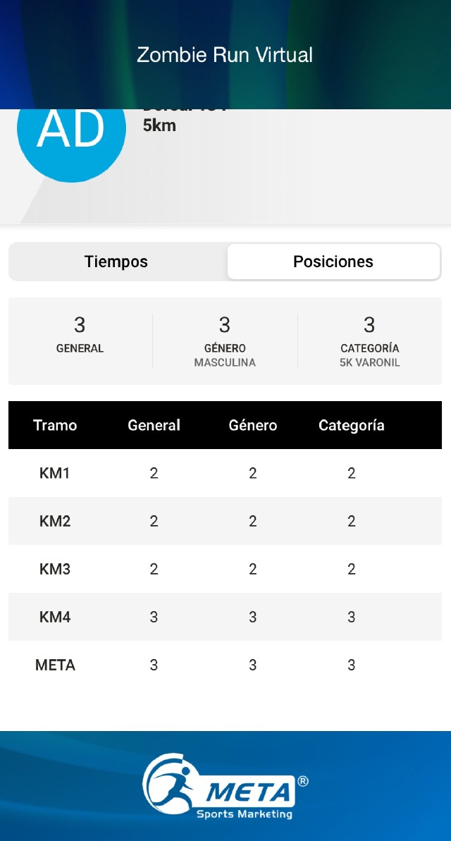 Alejandro  Diaz Valencia