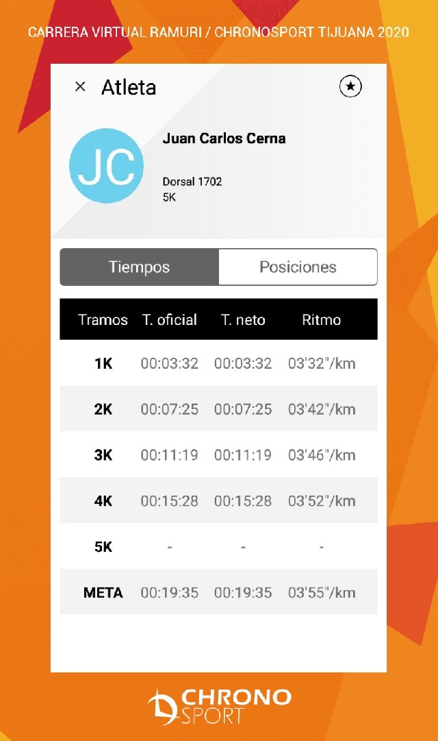 Juan Carlos  Cerna Rivera 