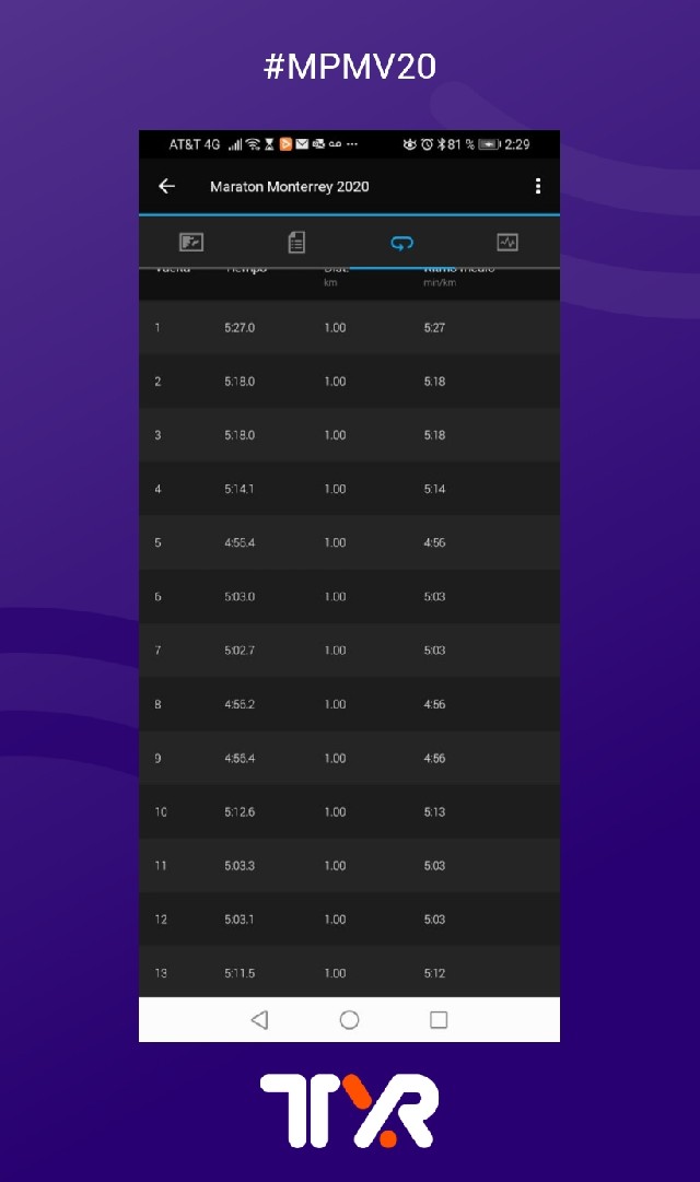 Sonia  Ibañez Kisel 