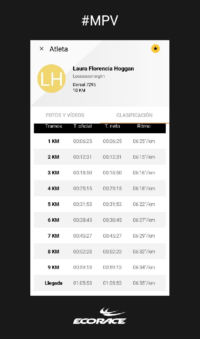 Laura Florencia Hoggan