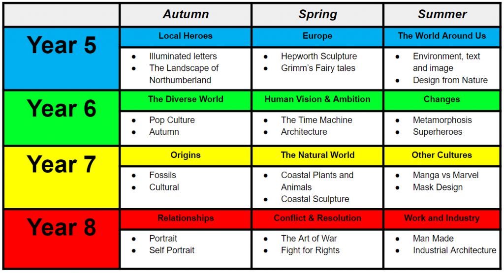 curriculum overview at a glance