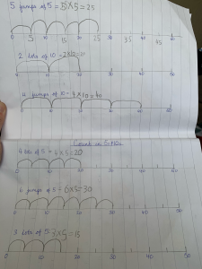Number lines