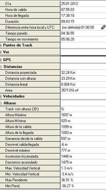Datos Ruta Senderismo Ruta Roblecasa - San Cristobal - La Vihuela - Cabeza Vieja