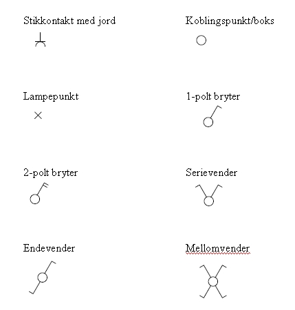 Bytte termostat varmekabler selv