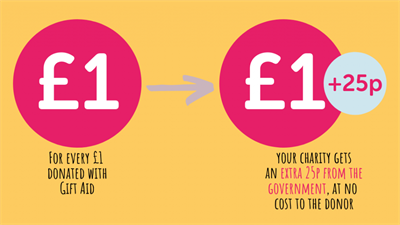 gift-aid-blog-graphic-1024-x-576.png