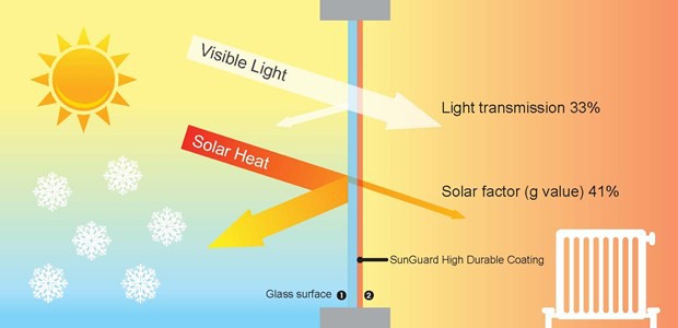 SunGuard HD Silver Grey 32 by Guardian Glass