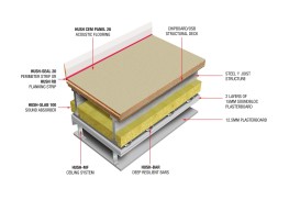 Hush Acoustics leads the way with sound reduction solutions for SFS floor cassettes 