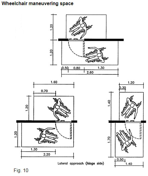Click on image to go to the UN Accessibility for the Disabled Design Manual Homebyme helps bring your interior design ideas to life in 3D