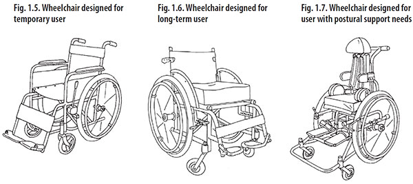 Click on image to go to the UN Accessibility for the Disabled Design Manual Homebyme helps bring your interior design ideas to life in 3D