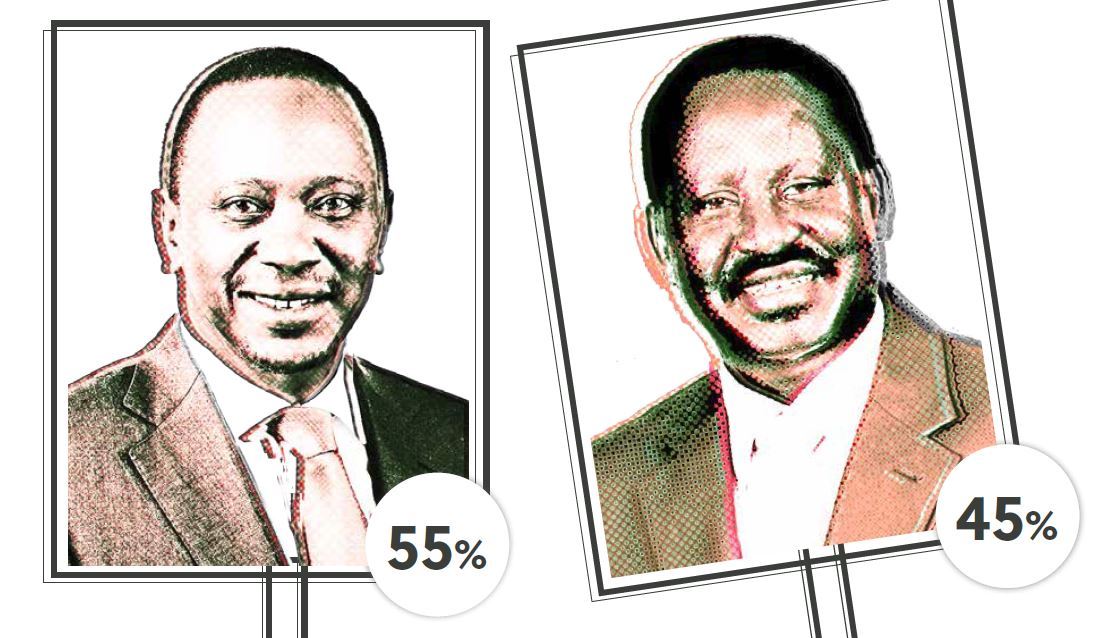 President Uhuru Kenyatta and opposition leader, Raila Odinga