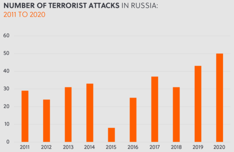 Russia terror attacks