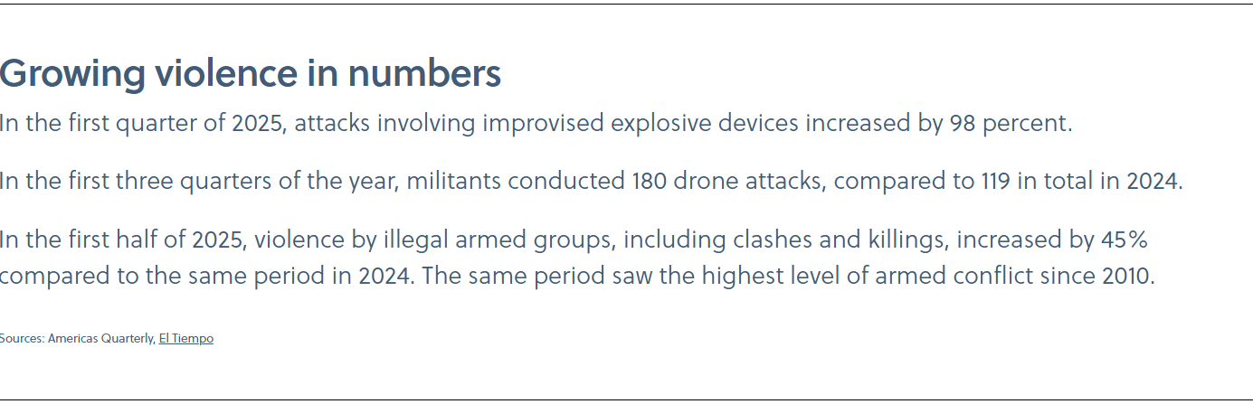 Escalating violence in numbers