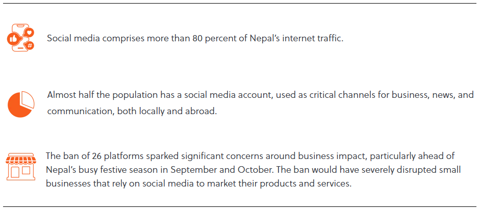 Social media in Nepal