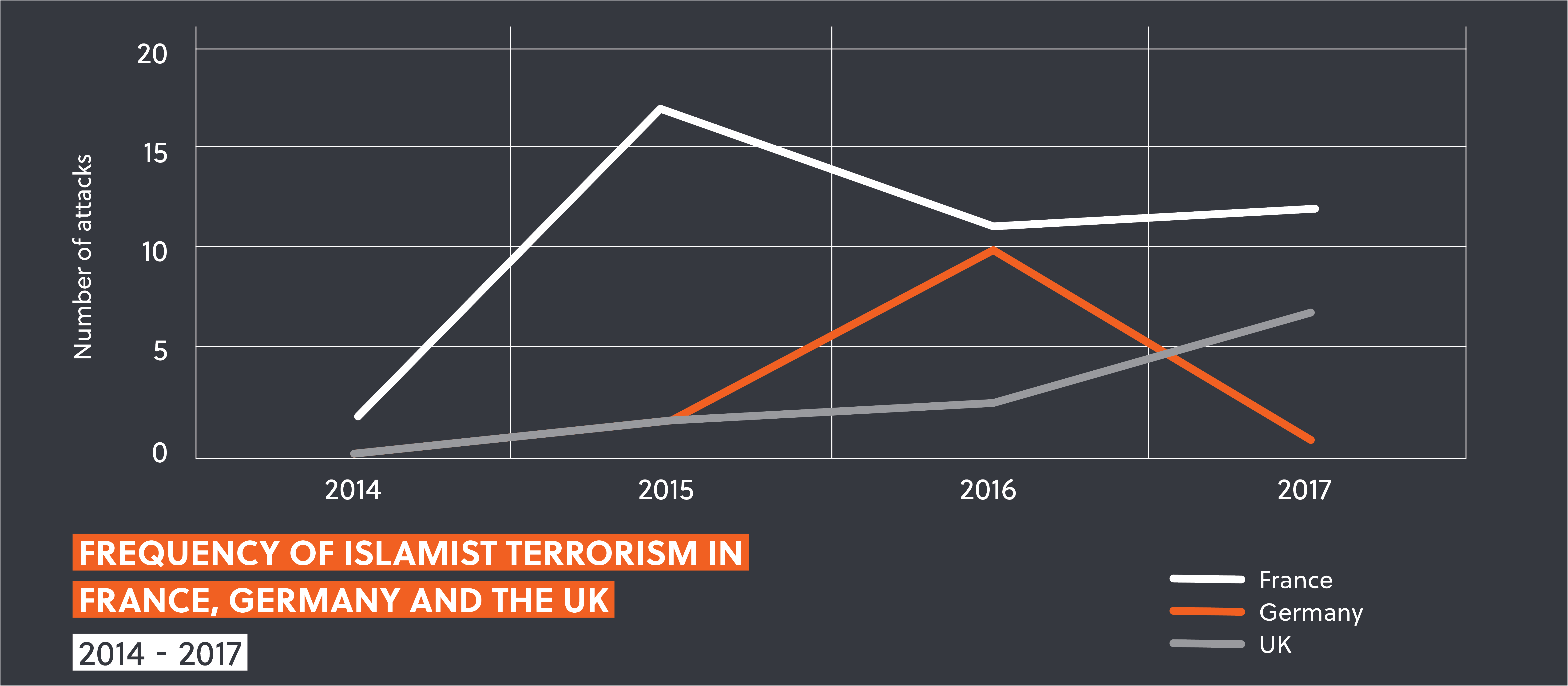 Islamism, a threat for the West?