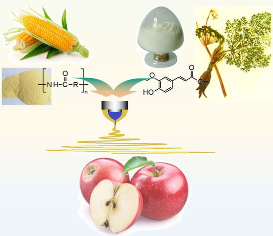 Natural Sources of Ferulic Acid